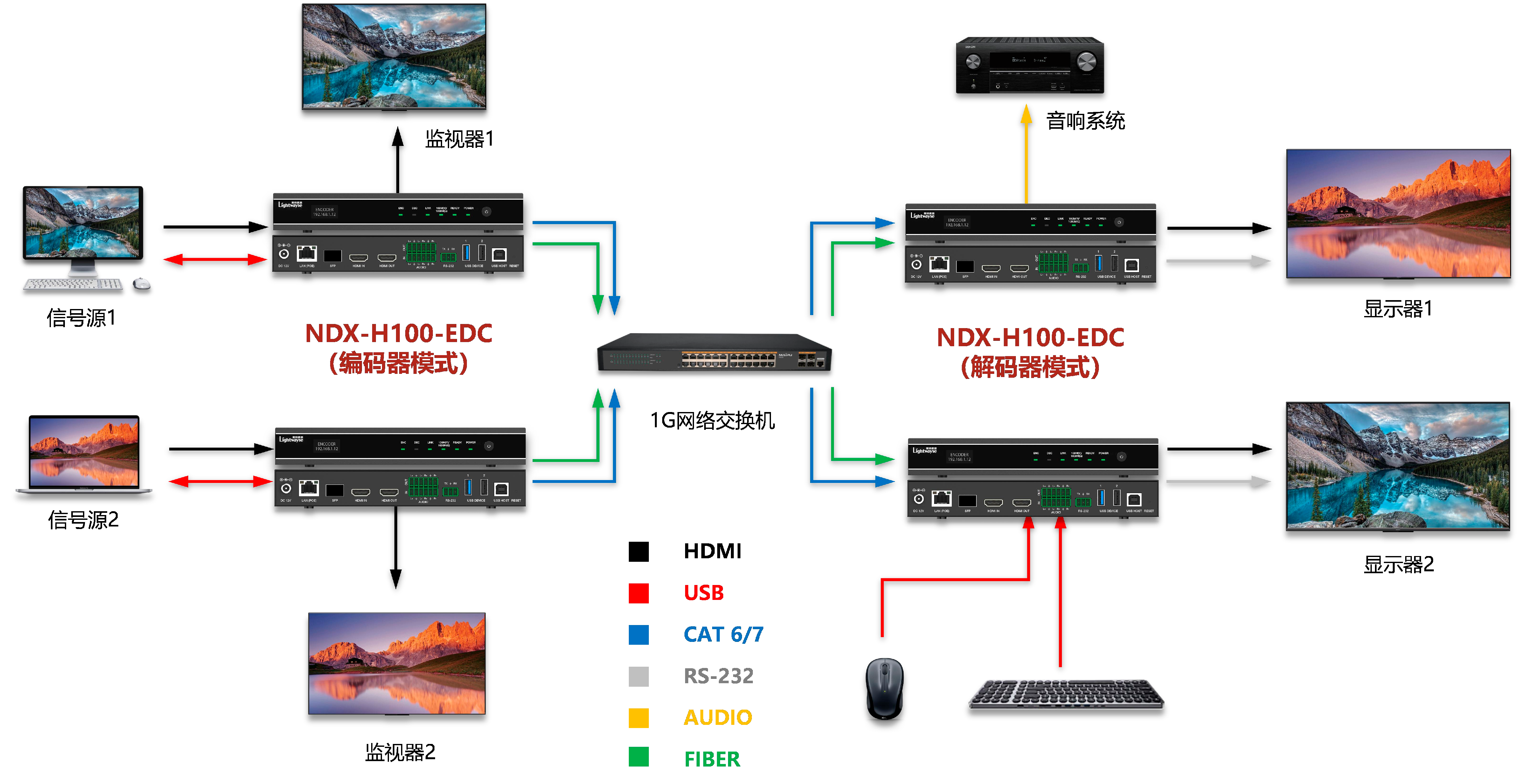 编解码100x.png