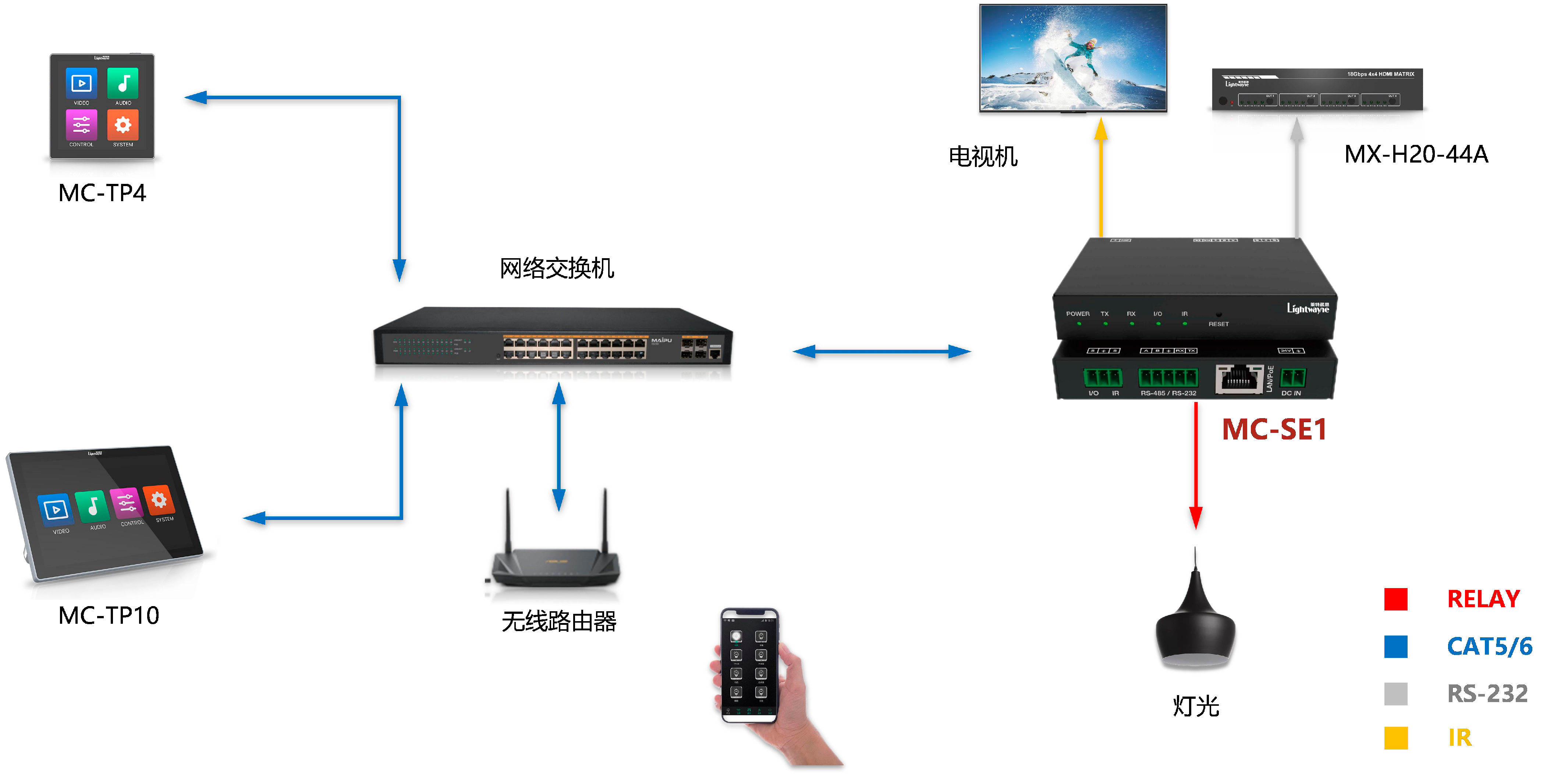 控制模块1接线图x.png