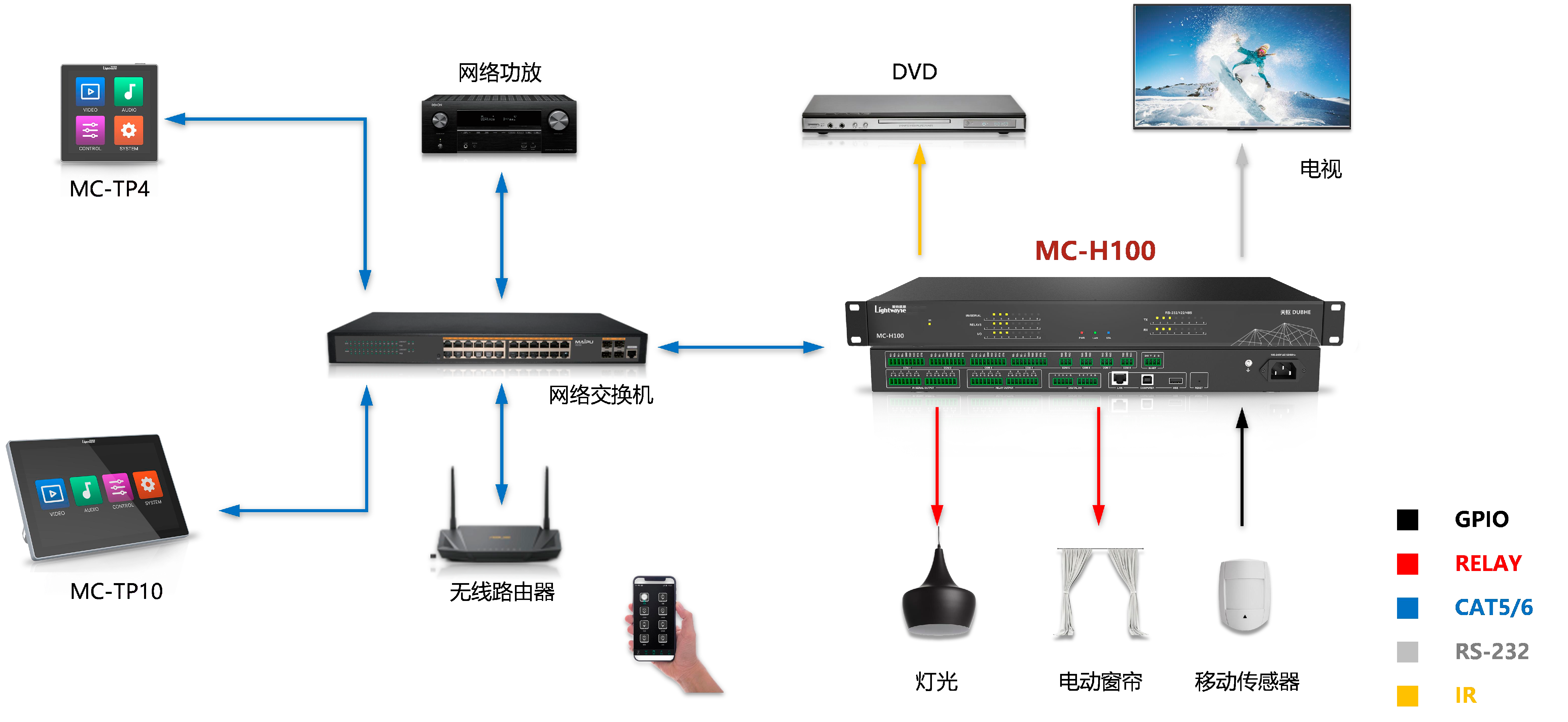 控制主机接线图x.png